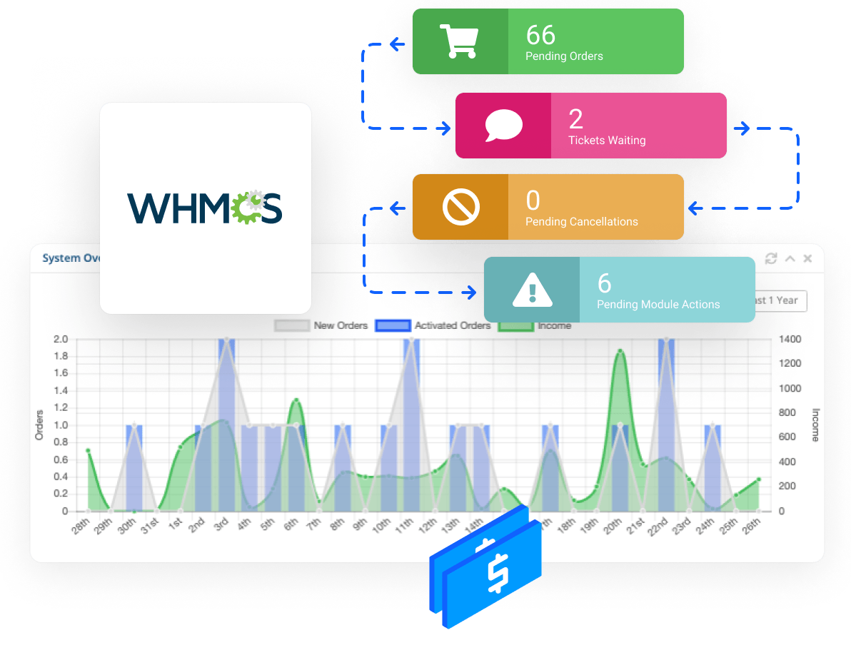 Hosting - Manage customers using the WHMCS billing platform
